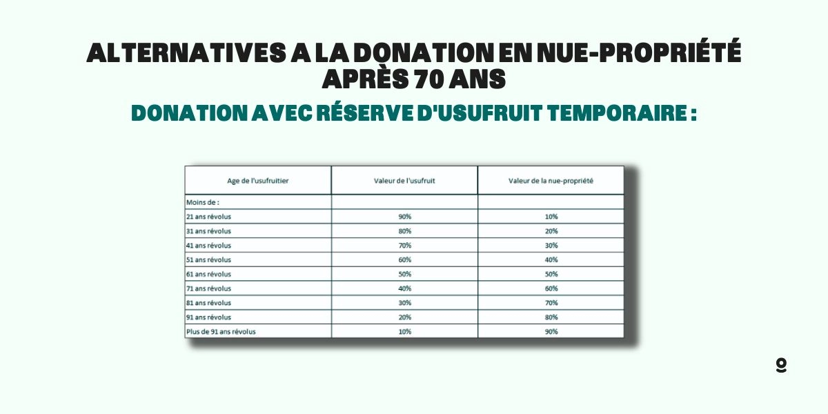 Donation de son vivant après 70 ans : conseils d'experts